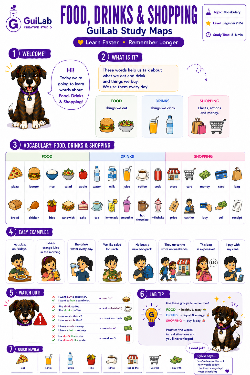 Study Map Food Drinks and Shopping