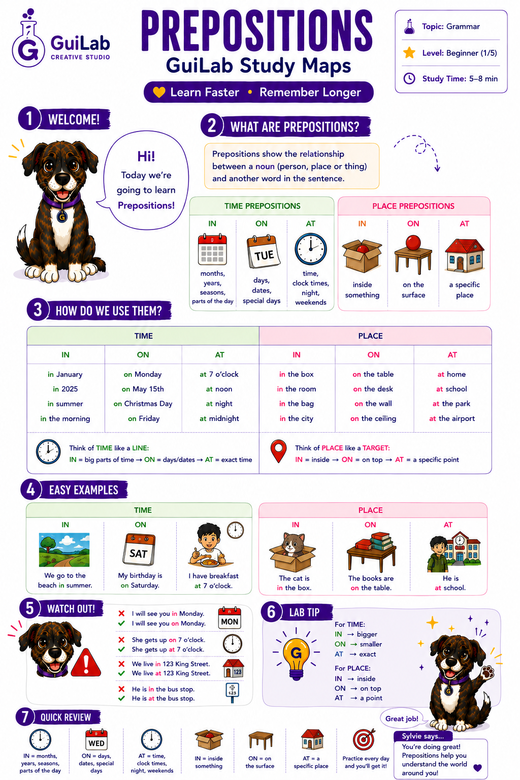 Study Map sobre Prepositions