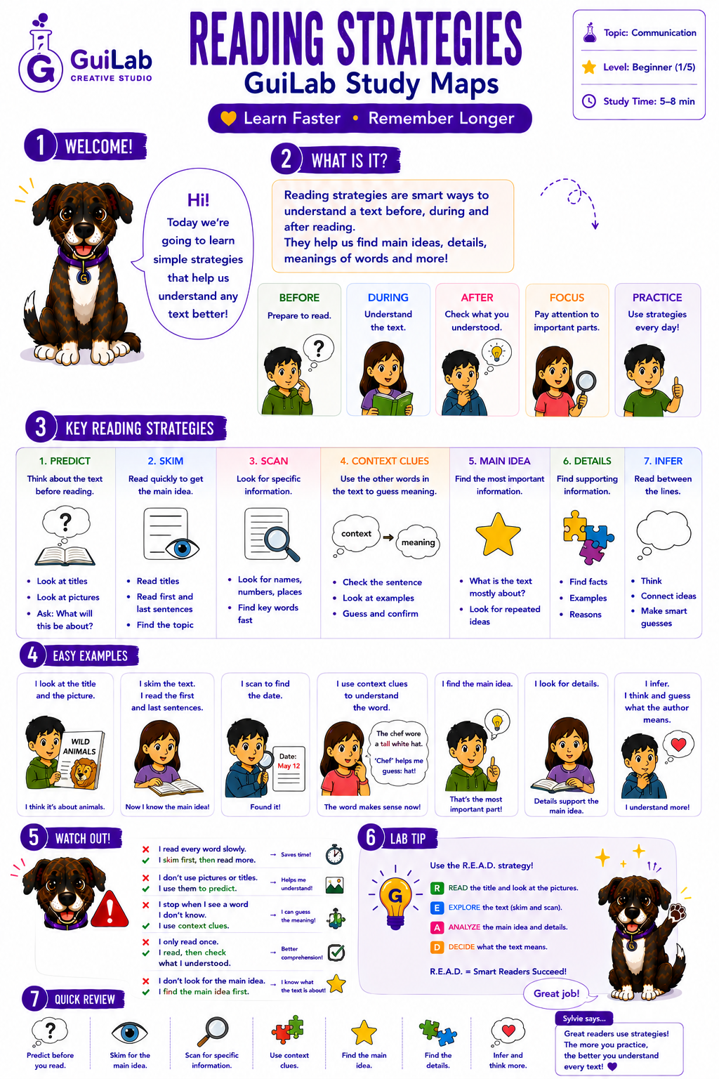 Study Map Reading Strategies